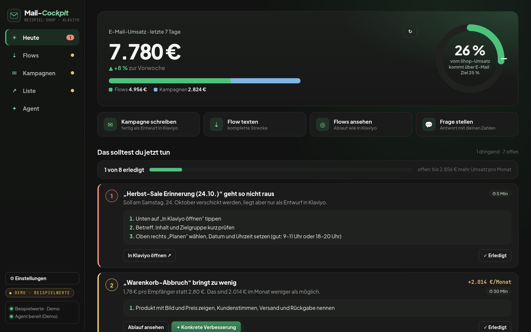 E-Mail-Marketing-Cockpit mit Beispieldaten: E-Mail-Umsatz, Flows und Aufgaben des Tages