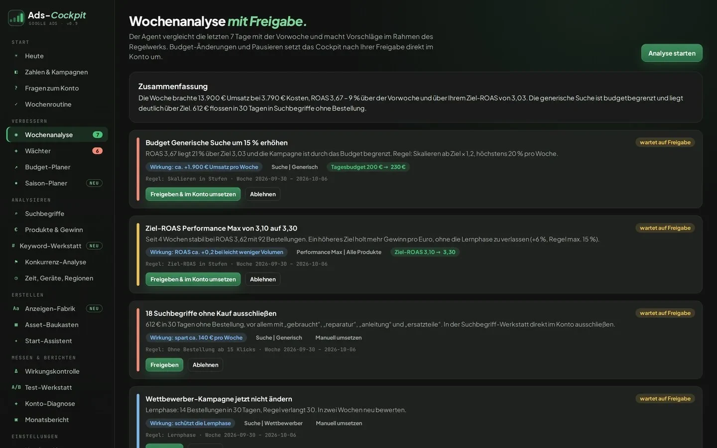 Wochenanalyse mit Vorschlägen zur Freigabe